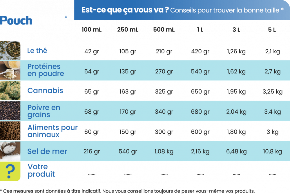 Guide des tailles de doypack
